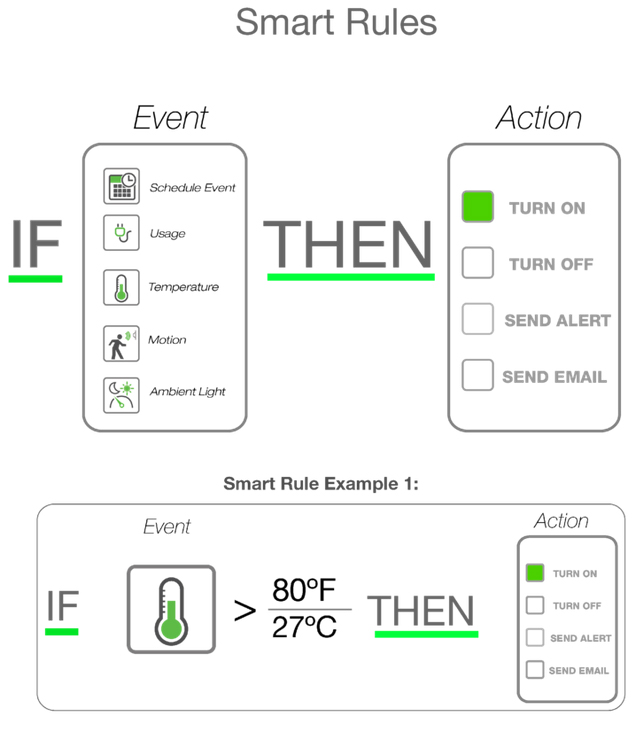 SAM Smartest Smart Home