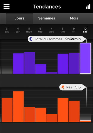 UP24 : Tendances