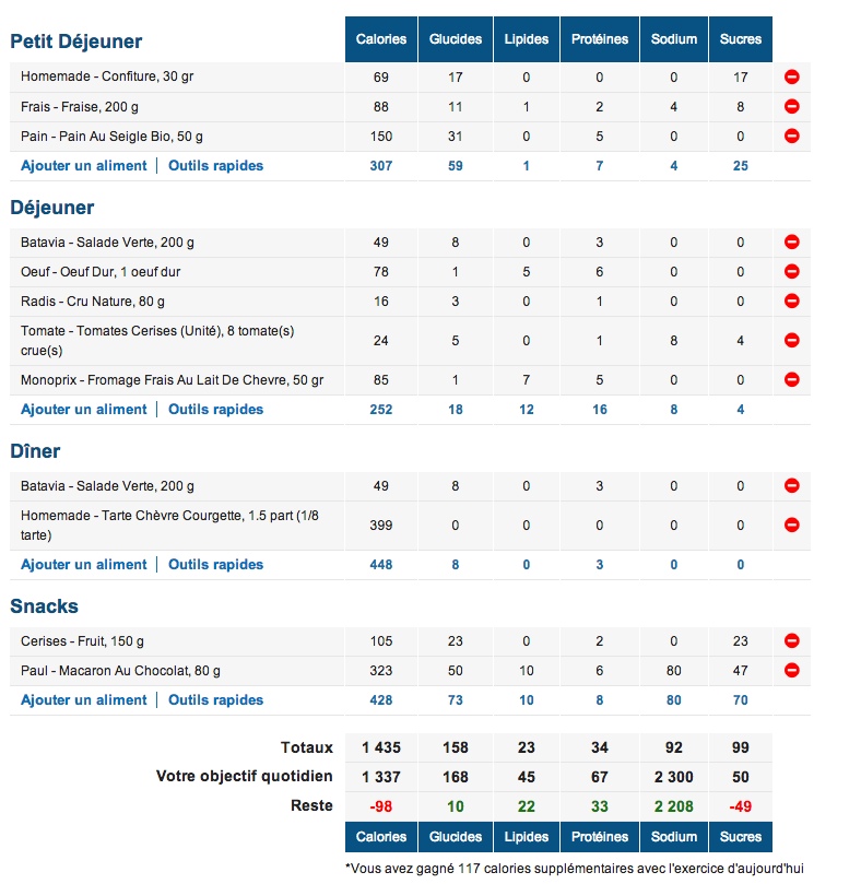 Une journée type avec MyFitnessPal