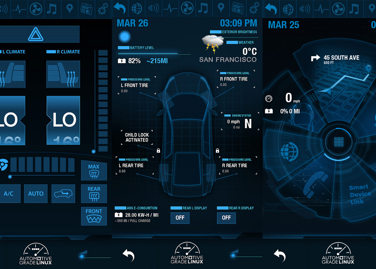 Linux машина. Automotive Grade Linux. Linux car. Люнекс авто. Automotive Grade Linux 2018.