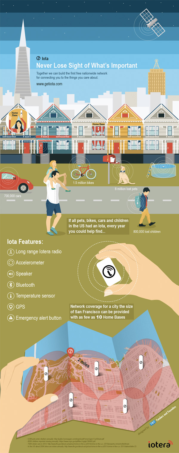 Infographie du réseau Iota