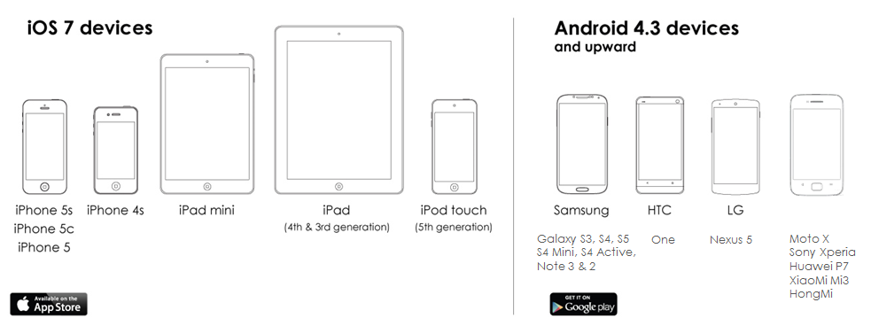 Appareils compatibles