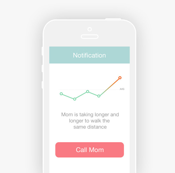 Application Tempo