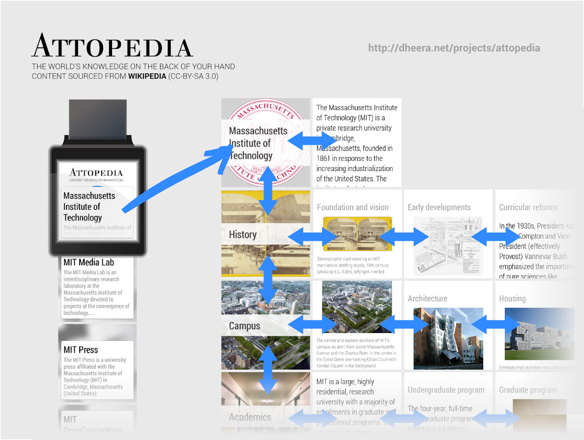 Attopedia navigation