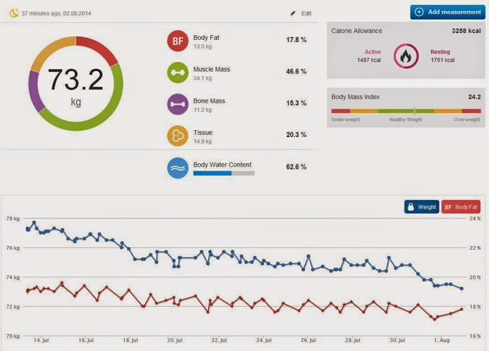 Application Runtastic Libra