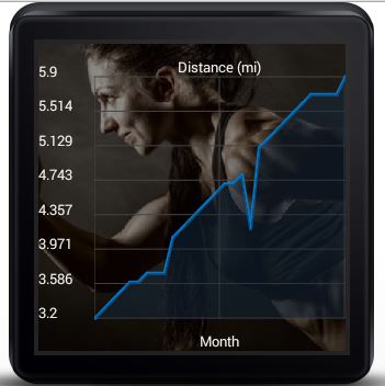 Wear Run Distance Mois