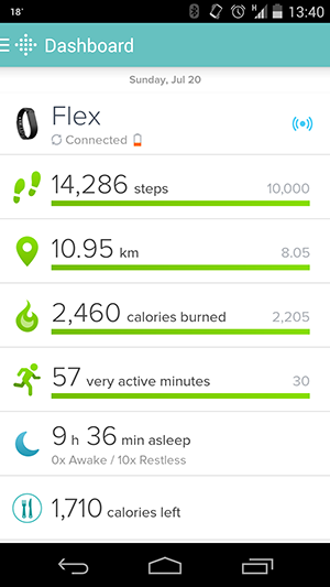 Tableau de bord Fitbit