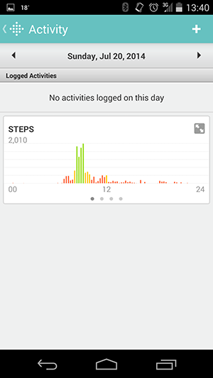 Tableau de bord Fitbit