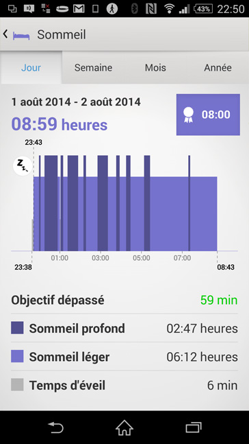 Mode Nuit du Sony SmartBand