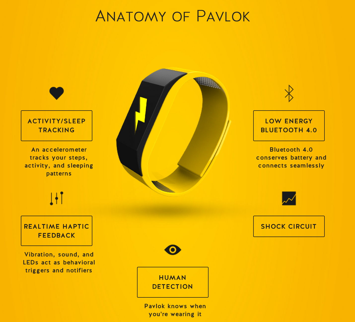 Bracelet Pavlok