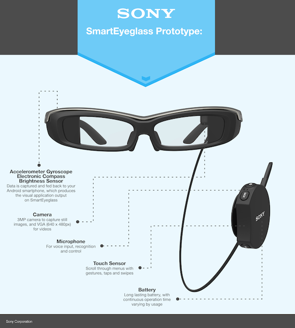 Sony SmartEyeGlass