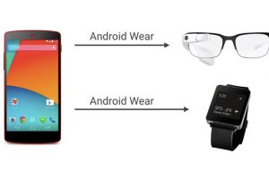 Google Glass : notification Android Wear