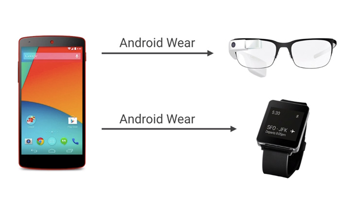 Google Glass : notification Android Wear