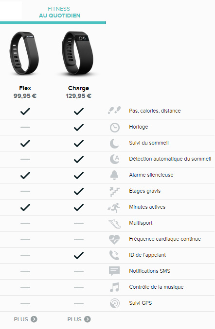 Comparaison Fitbit Flex / Charge
