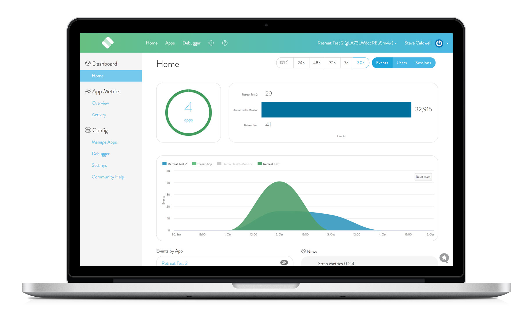 Strap Metrics Dashboard