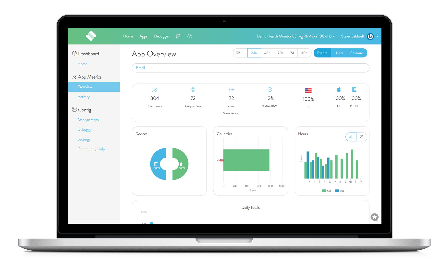 Strap Metrics Dashboard