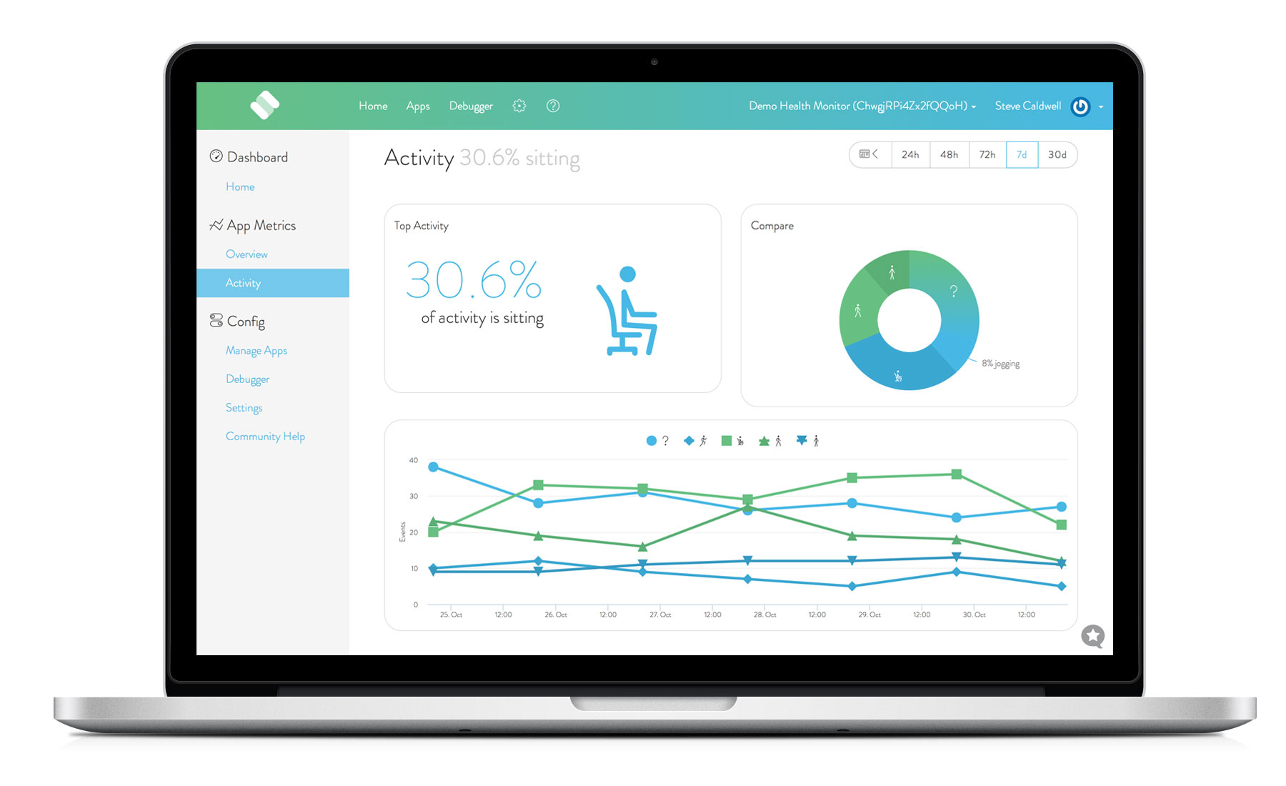 Strap Metrics Dashboard