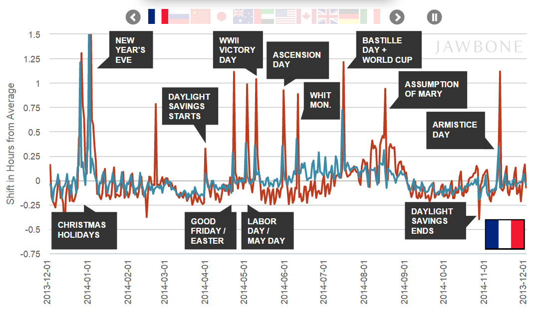 Le sommeil en France (2014)