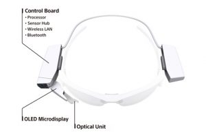 Sony et son module de lunettes connectées