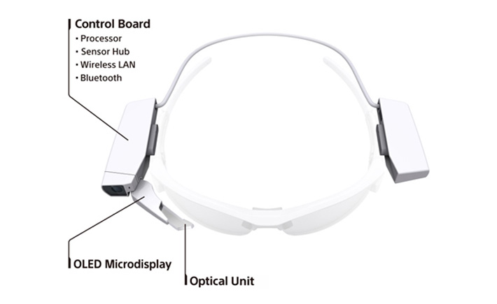 Sony et son module de lunettes connectées