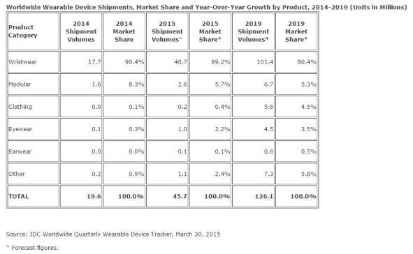 Rapport de l'étude IDC