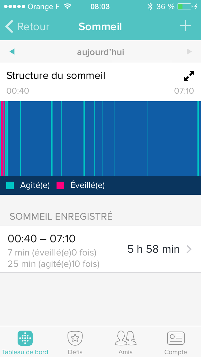 Suivi Sommeil Fitbit Surge