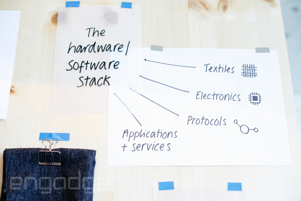 Google Jacquard Technologie