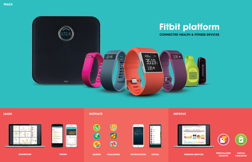 Fitbit s'introduit en bourse