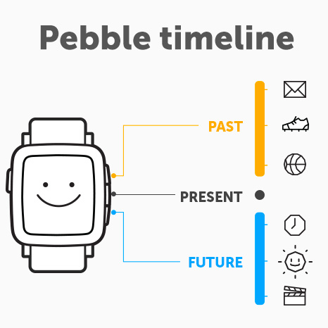 Pebble Timeline