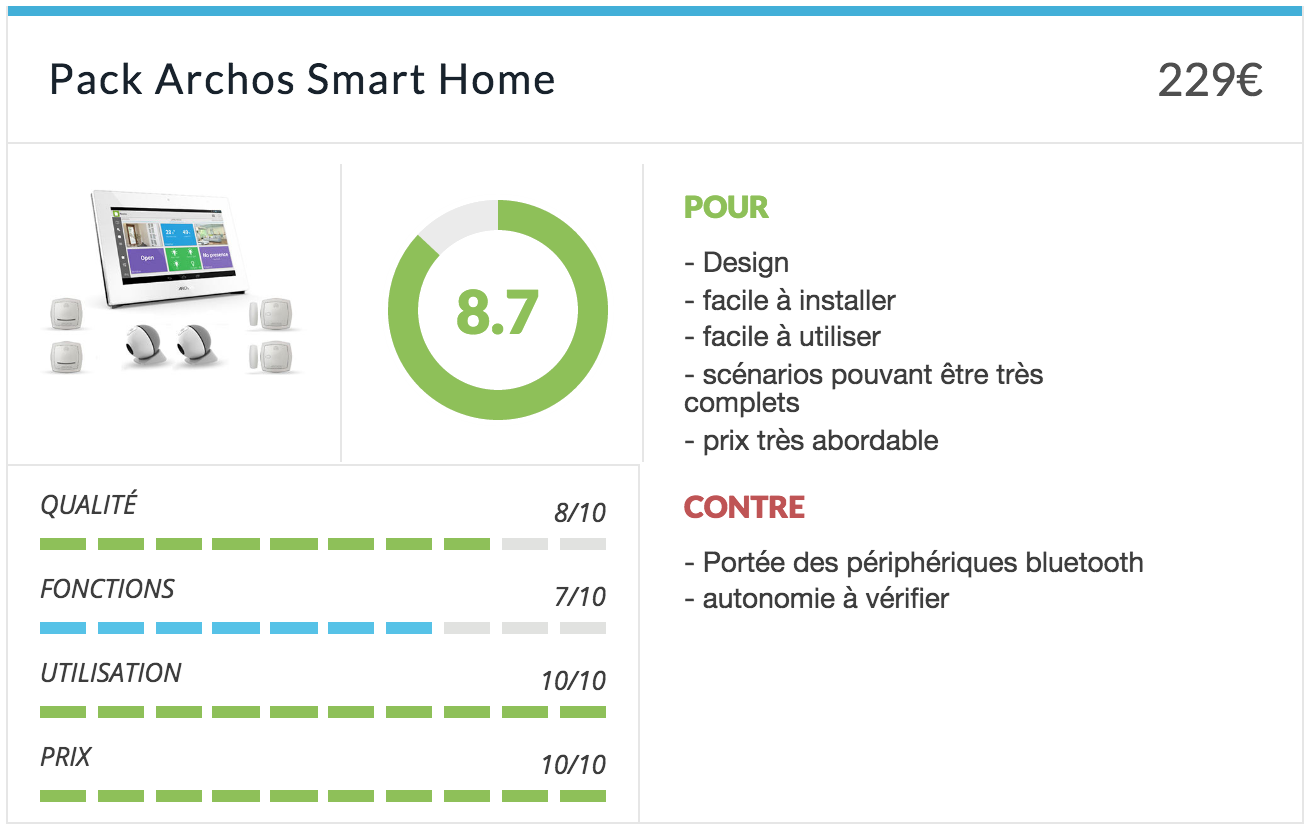 Test Smart Home Archos