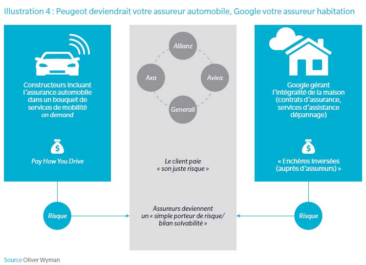 Assurance et IoT