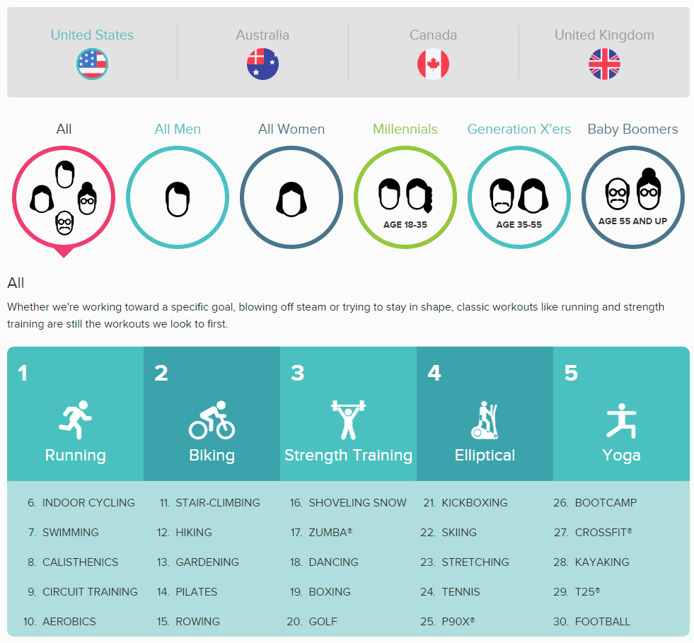 Fitbit Activity Index