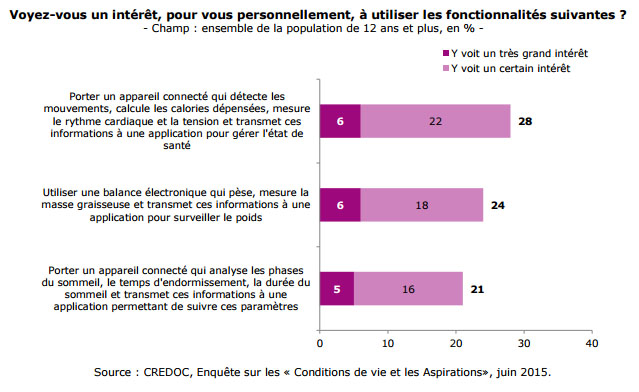 Etude ARCEP