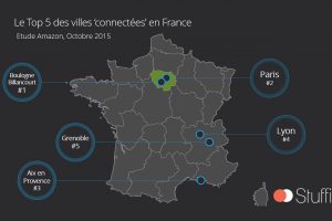 Infographie sur les objets connectés en France