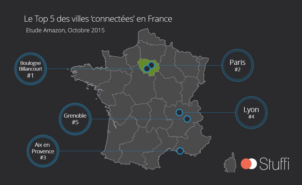 Infographie sur les objets connectés en France