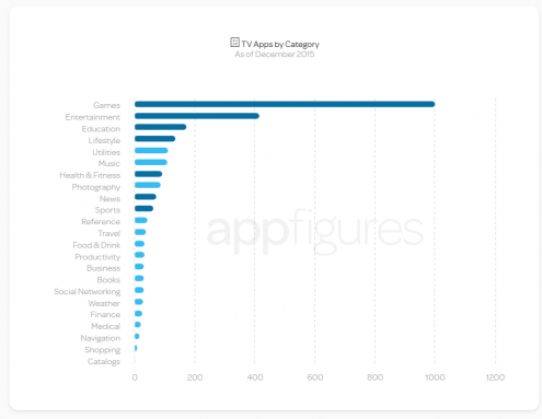 apple-tv-apps-1-495x383