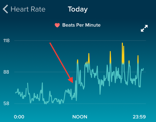 Le graphique résultant des données du FitBit montre un pic concernant les battements cardiaques après une rupture