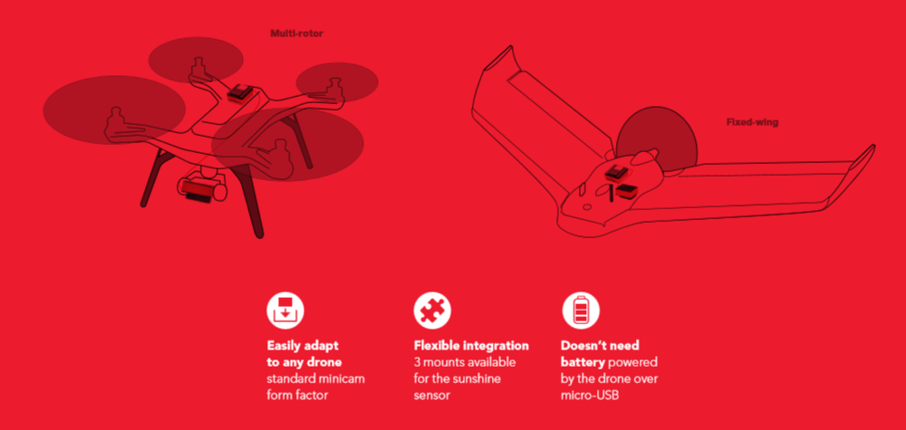 La Sequoia sur différents drones