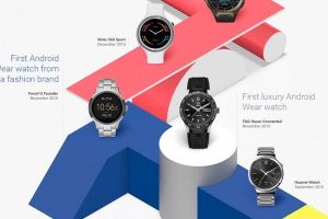 Infographie Android Wear