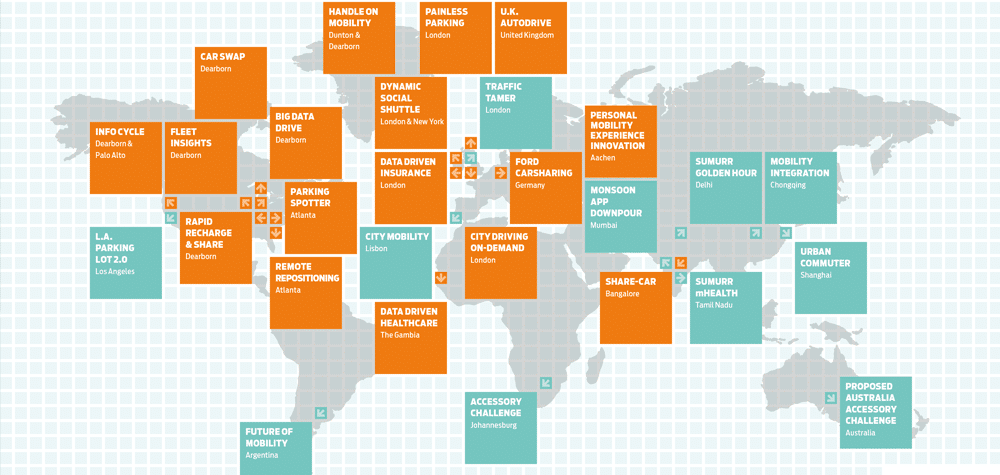 Les projets de Smart Mobility