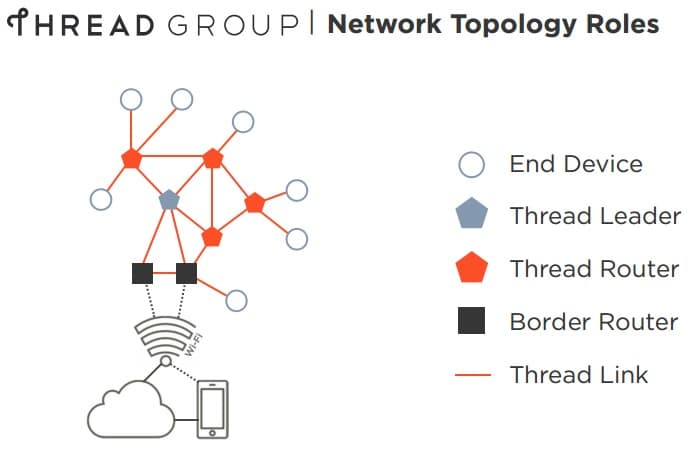 Thread_network