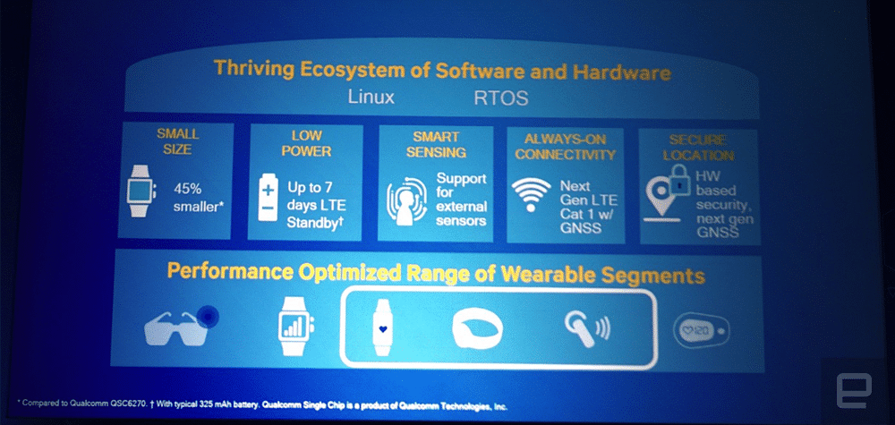 Qualcomm Snapdragon Wear 1100