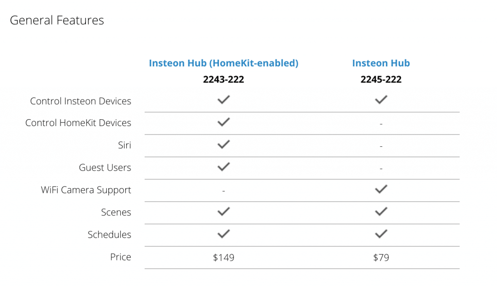 InsteonPrice