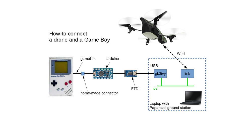 AR Drone 2 contrôlé par GameBoy