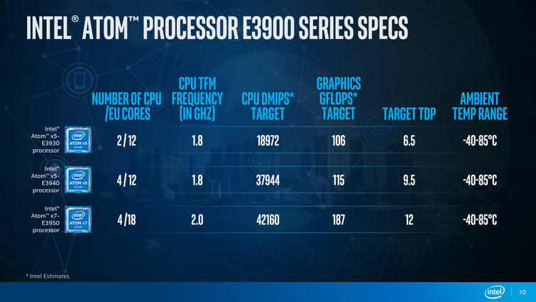 Intel E3900