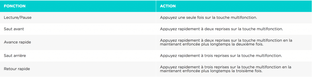 fonctionnalites boutons qc35