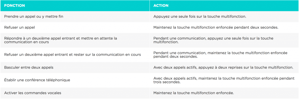 fonctionnalites boutons qc35