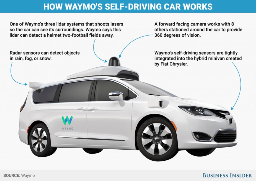 schémas waymo