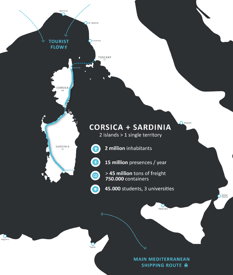 Projet Corse - Sardaigne