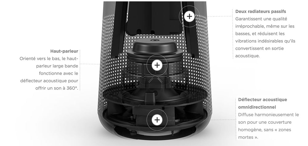 Bose caractéristiques techniques